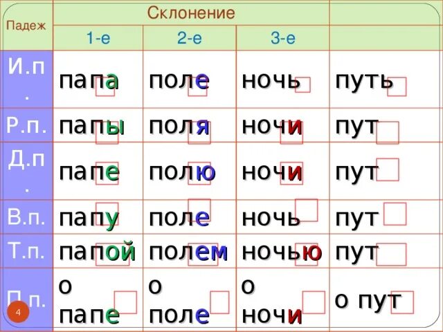 Склонение существительного березки. Конь по падежам. Папа склонение. Конь склонение. Конь по падежам склонять.