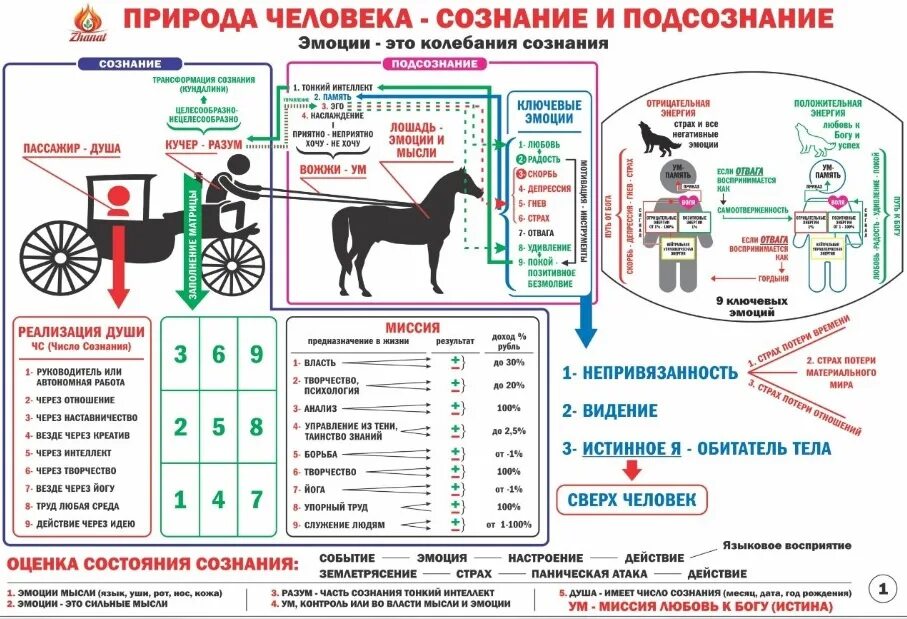 Число сознания 1 по сюцай. Таблица миссии по сюцай. Плакаты сюцай. Миссия сознания 4. Миссия сознания 4.
