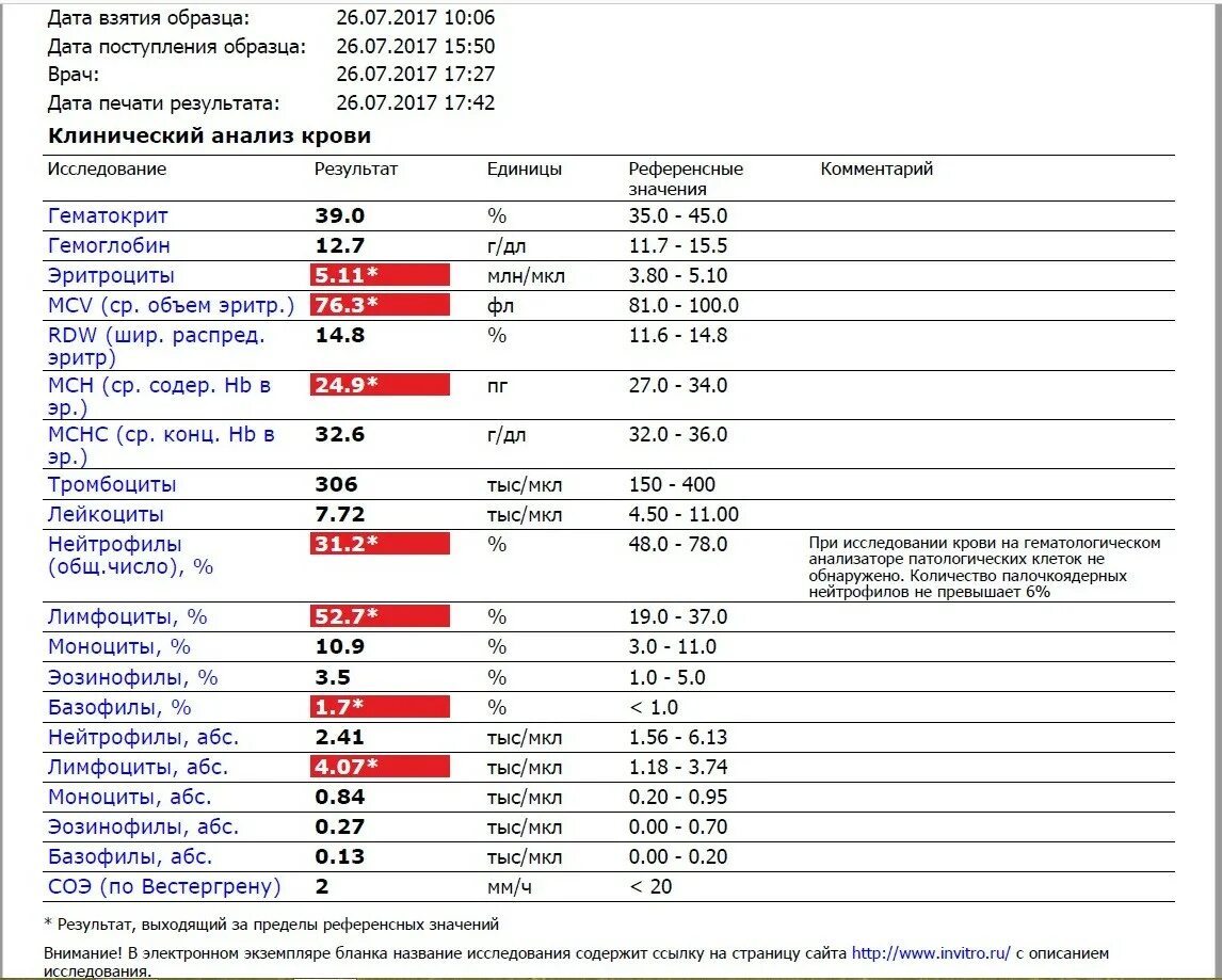 Кровь на холестерин инвитро. Клинический анализ крови при коронавирусе показатели. Общий анализ крови из вены расшифровка у женщин. Как выглядит анализ клинический анализ крови. Моноциты нейтрофилы и лимфоциты понижены.