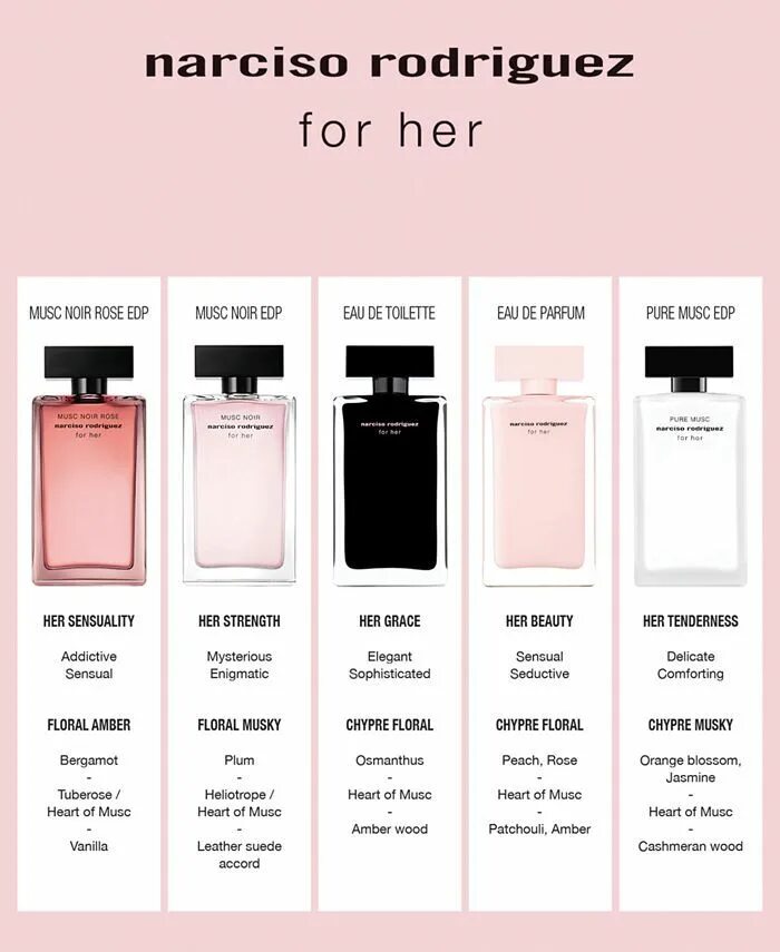 Narciso musk noir. Musc noir rose for her narciso rodriguez. narciso rodriguez musk noir. нарциссо родригес for her. narciso rodriguez noir rose.
