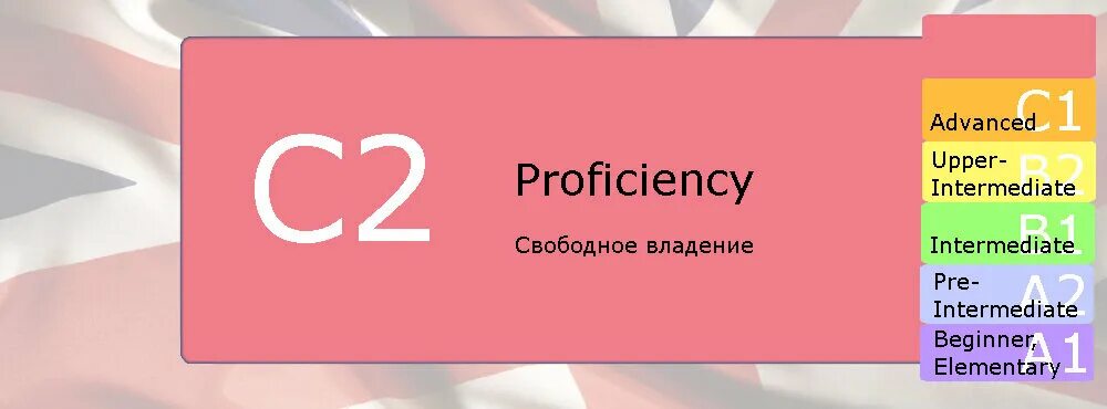 English level 2. Уровень английского языка c2. Proficiency уровень английского. Уровни английского языка c1. Уровень в2 в английском языке это.