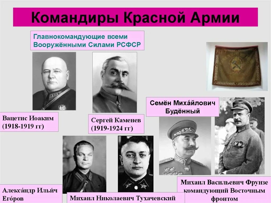 Военачальник командующий войском. Главнокомандующий красной армии в гражданской войне. командиры красной армии в гражданской войне. командующий южным фронтом красной армии в гражданской войне. белые командиры гражданской войны 1917-1922.
