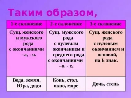 Племя склонение 1 2 3