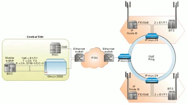 Шлюз 24. IPMUX 2l. IPMUX-24. Настройка IPMUX 4l. Шлюз IP MUX-14-T поломки платф.