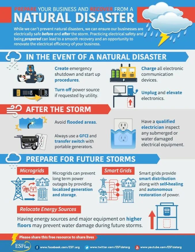 Стихийные бедствия инфографика. Safety in a Case of natural Disaster. Natural Disasters Worksheets. Инфографика natural Disaster. Natural disasters speaking