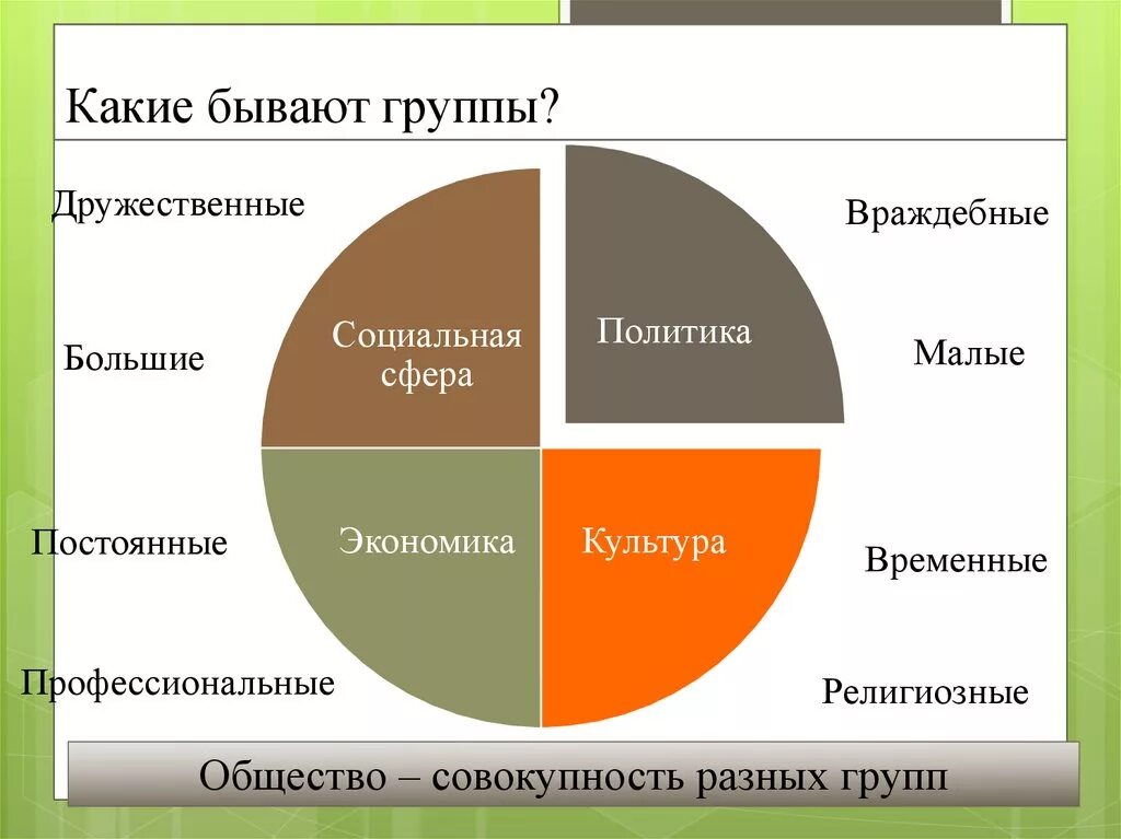 Если различным группам пользователей