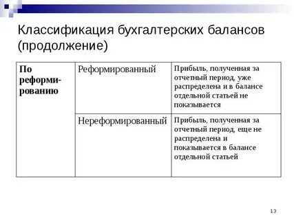 Классификация балансов