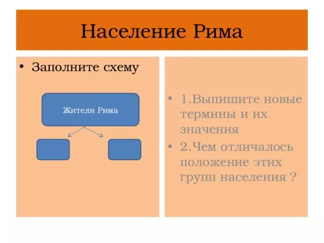 Какое управление было в древнейшем риме история