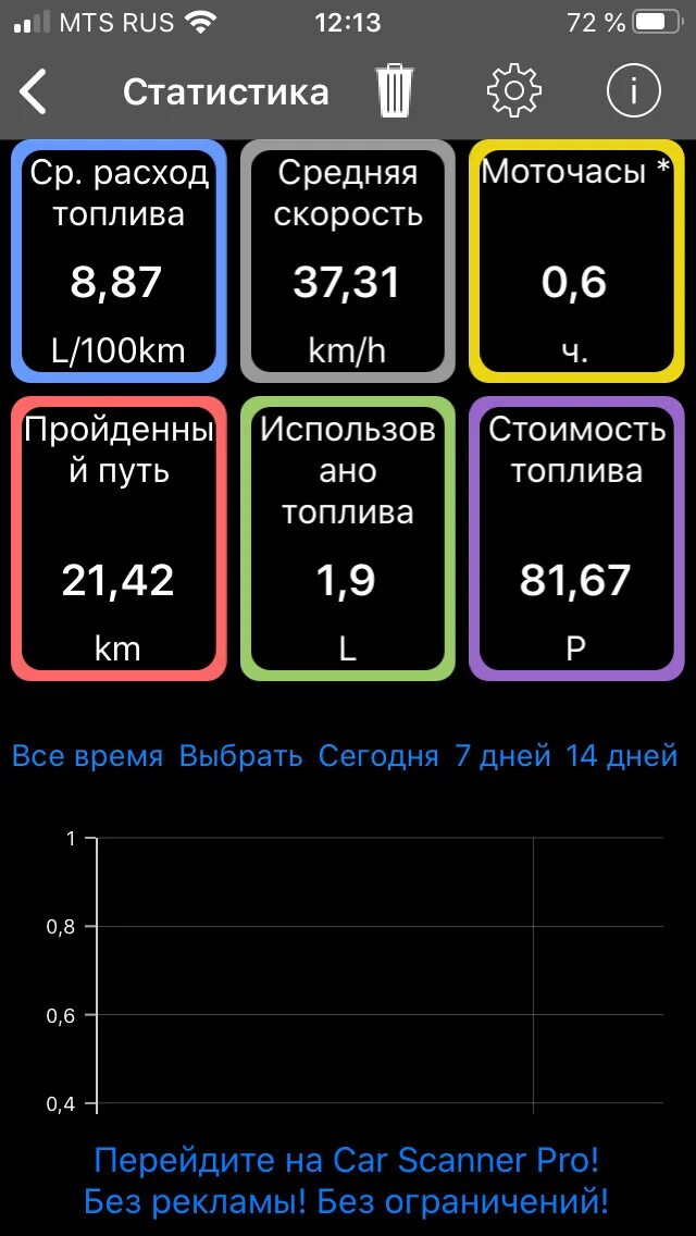 Напряжение elm. Елм 327 показания. лачетти elm327. elm327 lacetti. elm327 v 1.5 программа для андроид.