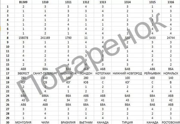 Вариант 2 2020 год русский язык. Ответы ОГЭ. Ответы ЕГЭ.