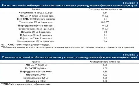 Цистит после месячных причины