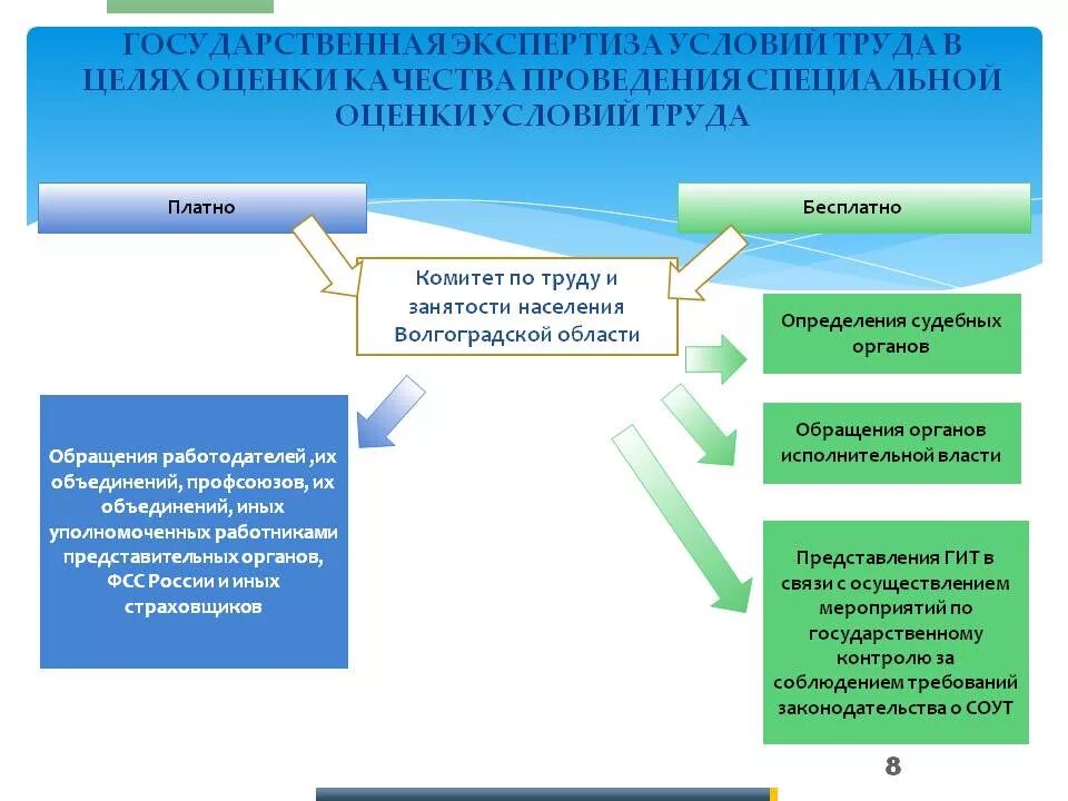 Государственная экспертиза условий труда. Цели экспертизы условий труда. Задачи государственной экспертизы условий труда. Государственная экспертиза условий труда презентация.