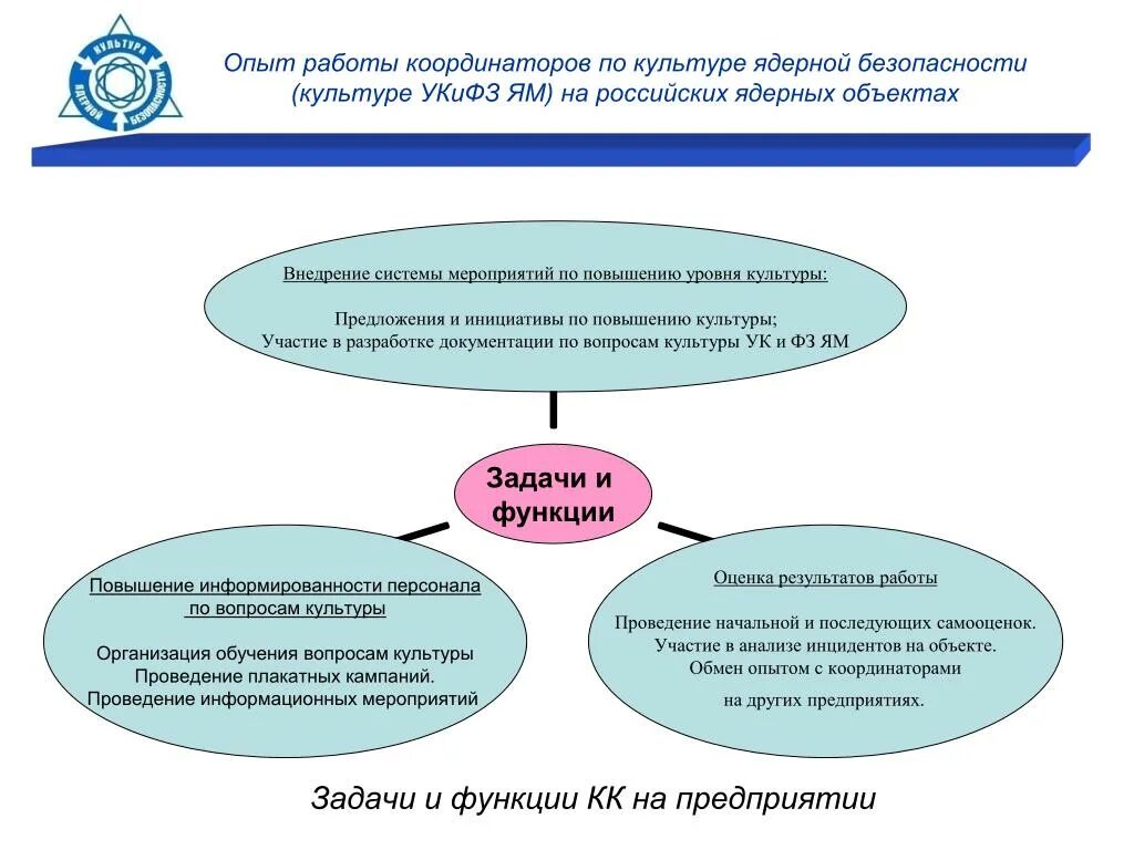 Этапы развития культуры безопасности на АЭС. Культура безопасности на предприятии. Мероприятия по повышению культуры безопасности. Повышение уровня культуры безопасности.