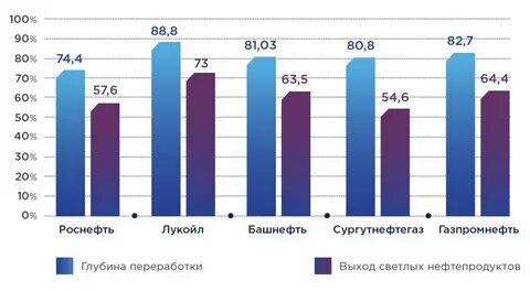 нефть 2019