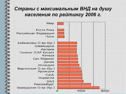 Понятие на душу населения
