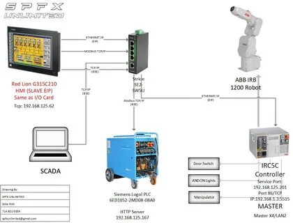 Modbus устройство