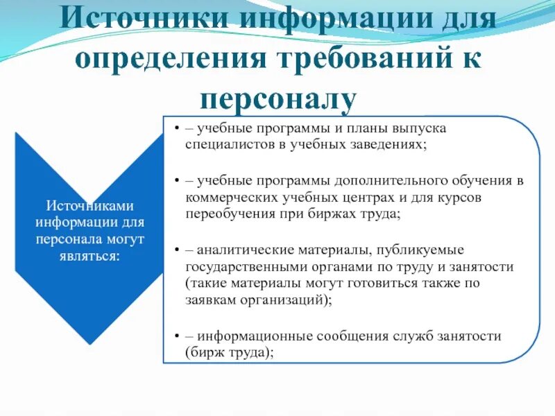 Требования к источникам данных. Источники выявления требований. требования к персоналу. определение требований к персоналу. требования к сотрудникам.