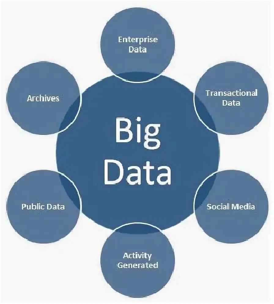 Figure 1 from ERP and Big Data: The Inept Couple ☆ Semantic Scholar