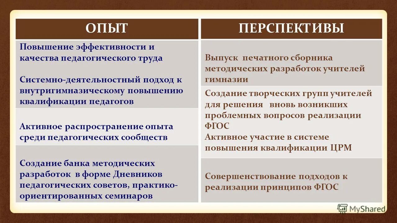 Креативный менеджмент. Мотивация сотрудников. Стремление к самосовершенствованию. Карьерные цели. Апатия как выйти из этого состояния.