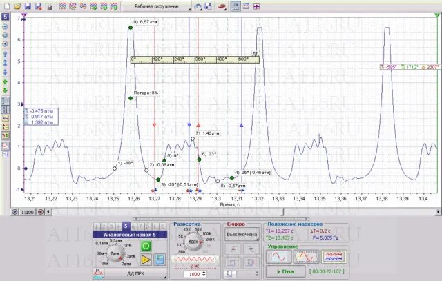 осциллограмма давления в цилиндре диамаг 2. осциллограмма датчика давления в цилиндре. расшифровка осциллограммы датчика давления в цилиндре. форд фьюжн 1. осциллограмма датчика давления.