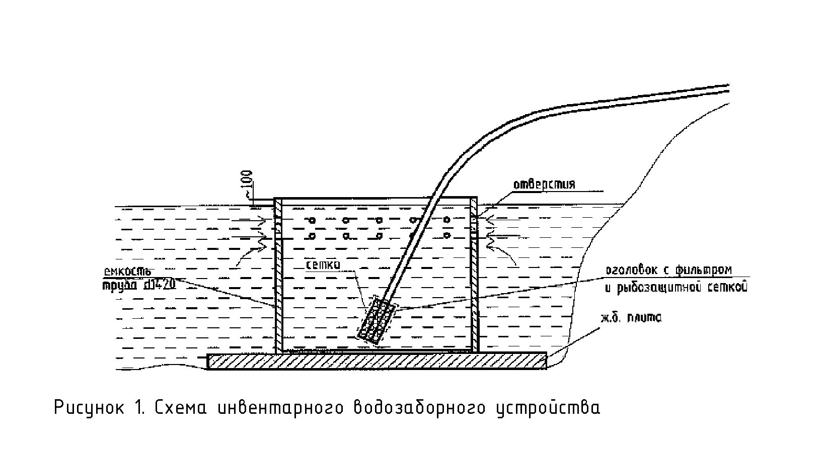 Схема забора воды. Забор воды из водоема пожарной машиной схема. Забор воды из реки. Оголовок для забора воды из реки. Учет сброса воды