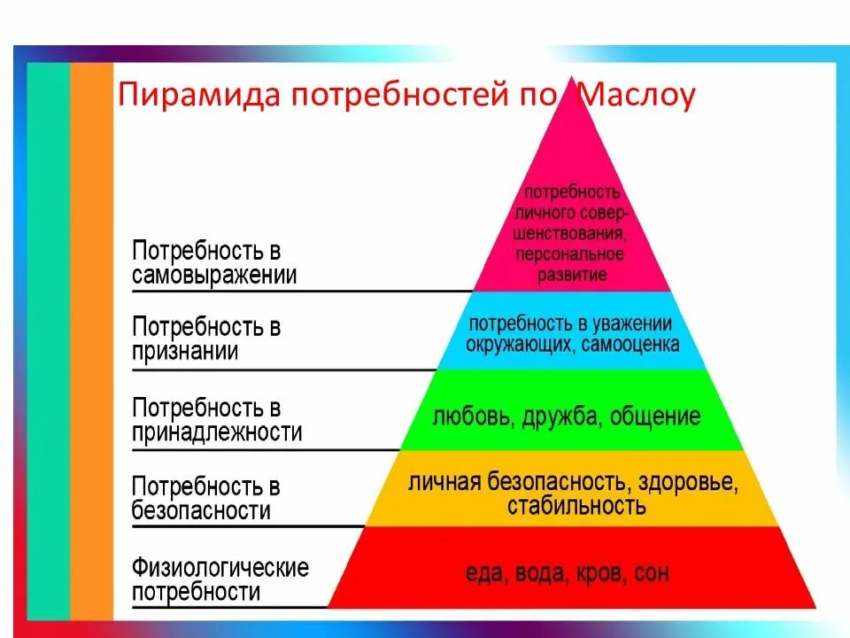 Теория Маслоу. Теория мотивации Маслоу пирамида. Теория мотивации Абрахама Маслоу пирамида. Теория потребностей модели а.Маслоу..