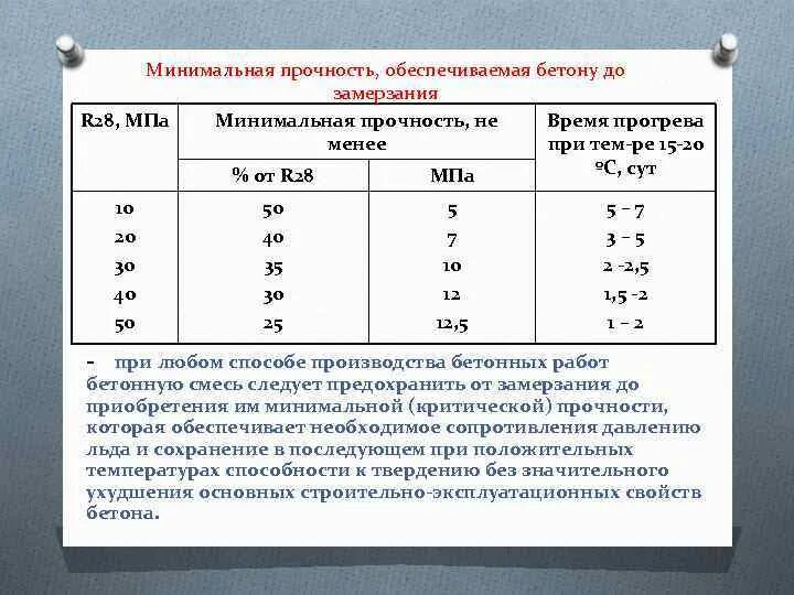 При какой температуре высыхает. Прочность бетона при температуре. раствор набирает прочность. минимальная прочность бетона. бетон набирает прочность.
