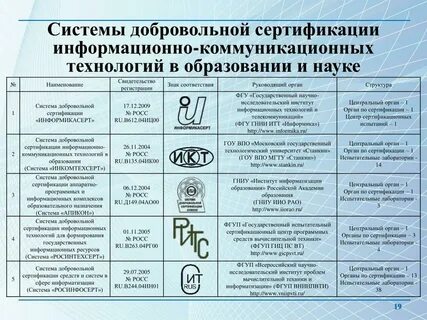 Технологии соответствия