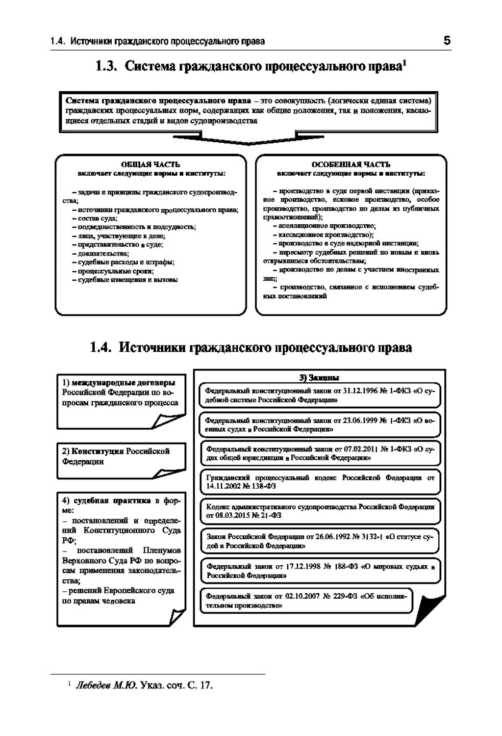 Процессуальное право схемы