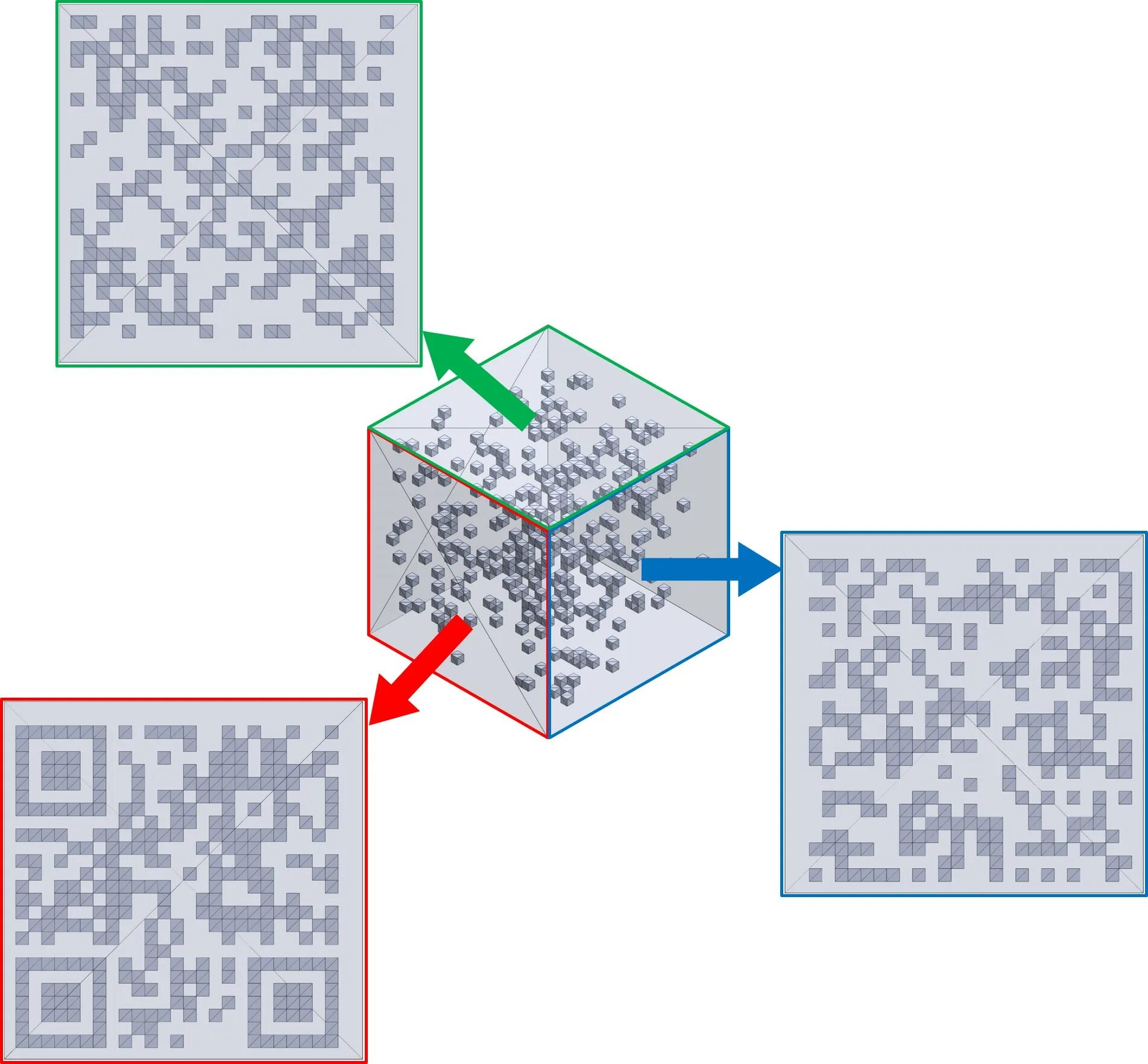 Трехмерный штрих код. QR код. 3д QR код. Трехмерный штрих-код (3d). Qr код d