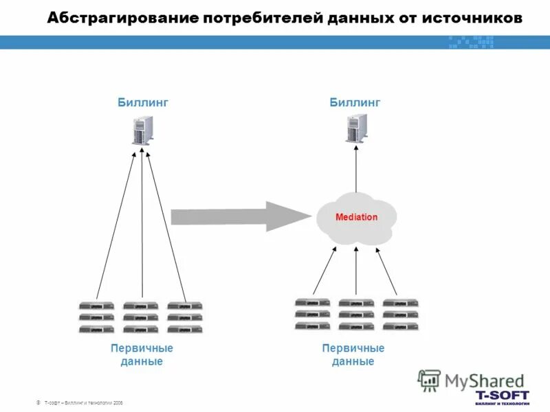 Абстрактный тип данных пример. Абстрактные понятия. Абстракция ооп. Абстрагирование в ооп примеры. Абстракция данных в программировании это.