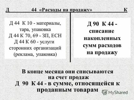 Счет 44 налоги