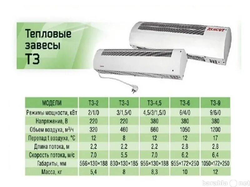 Тепловые завесы 9квт 380в. Тепловая завеса четырехсекционная мощность. Тепловые завесы таблица по мощности. Мощность тепловой завесы. Мощность электрических тепловых завес.
