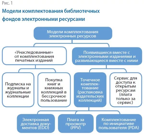 Методы комплектования