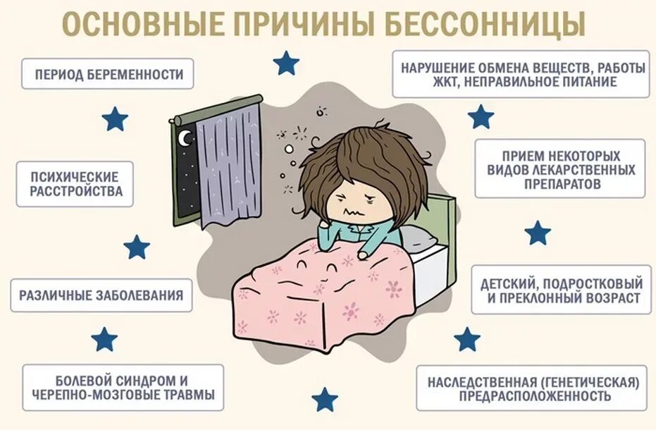 Почему ночью просыпаешься без причины несколько раз. Причины нарушения сна. бессонница причины. проблемы со сном причины. причины возникновения бессонницы.