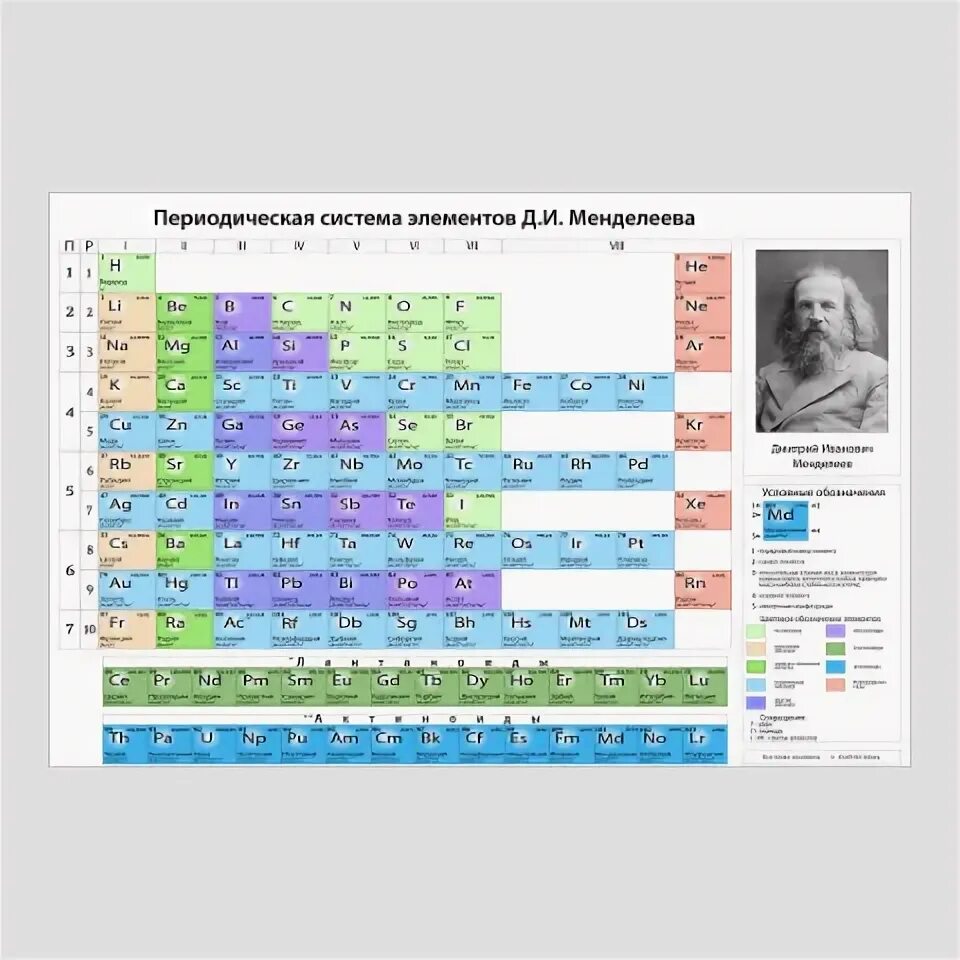 Группы короткопериодный вариант. Короткопериодный вариант таблицы Менделеева. Новая таблица Менделеева 118 элементов в высоком разрешении. Таблица Менделеева плакат.