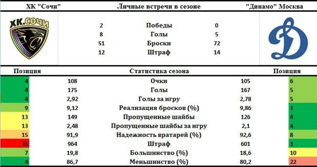 Плей офф кхл 2025 результаты последних матчей. Плей офф кхл мерч 2025. плей офф кхл мерч. перекрестный плей-офф кхл 2025 пример.