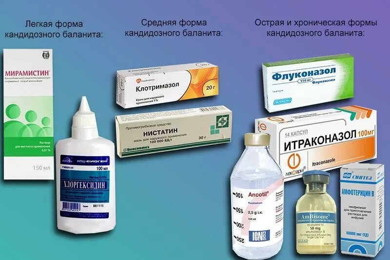 Какой препарат от половых. Лечение баланопостита у мужчин препараты. баланопостит у детей лечение мазь. мазь для баланопостита мужчин. кандидозный баланопостит лекарства.