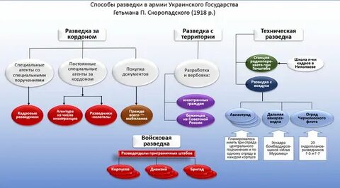 Способы разведки