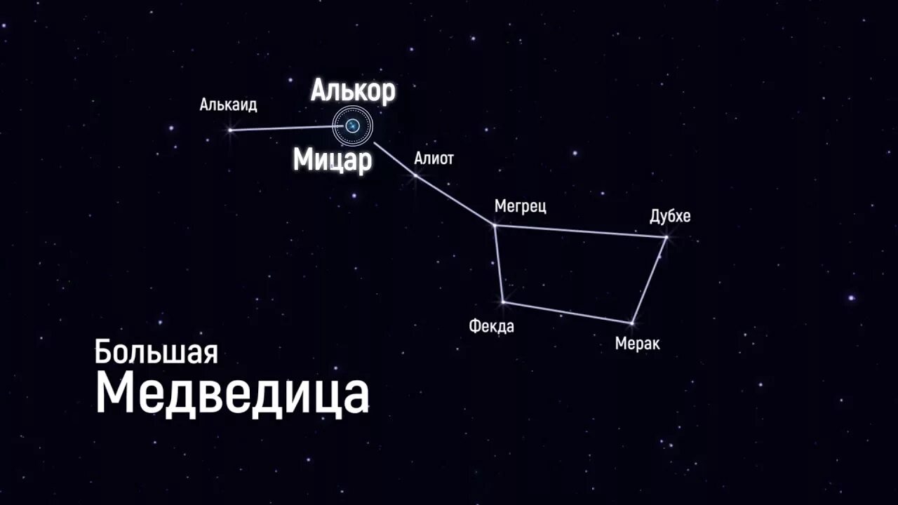 Февраль созвездие. Звезда Алькор в созвездии большой медведицы. Звезды Алькор и Мицар Созвездие. Мицар и Алькор двойная звезда. Мицар звезда в созвездии большой медведицы.