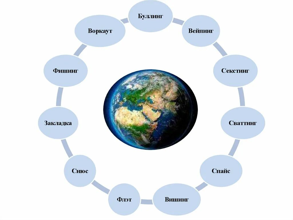 Сваттинг. Сваттинг презентация. Информационная безопасность фишинг буллинг. Сваттинг картинки.