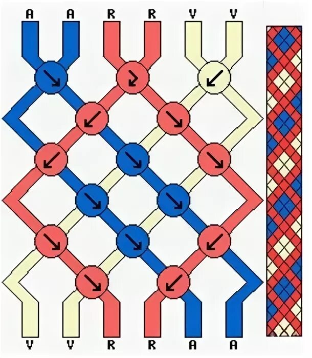 Схемы плетения фенечек из мулине. Схема фенечки из 6 ниток. Фенечка из 6. Фенечка из 6 ниток схема. Схемы для фенечек из ниток простые.