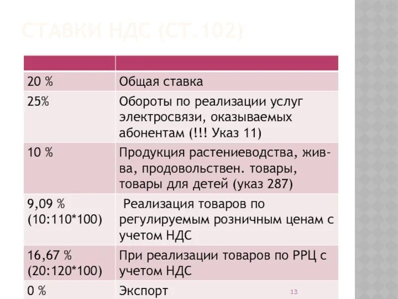 Налоговые ставки 2022. Налоговые ставки на налоги в РФ таблица в 2022. Республиканские и местные налоги РБ. Налоговые ставки по РБ на 2022.