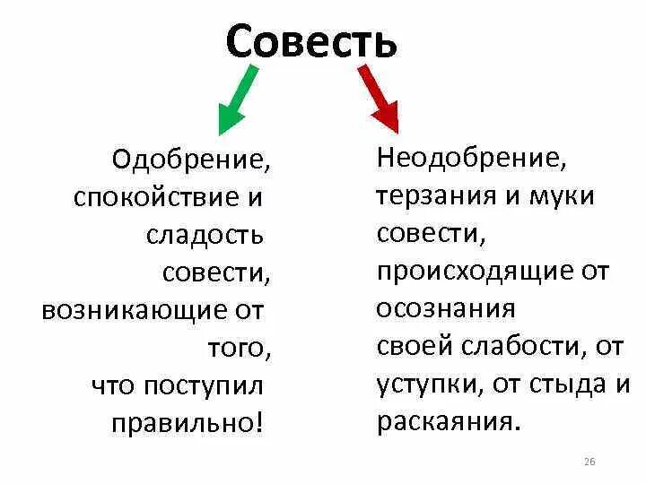 Какие виды совесть. Виды совести. Муки совести. Совесть иллюстрация. Муки совести ОРКСЭ.