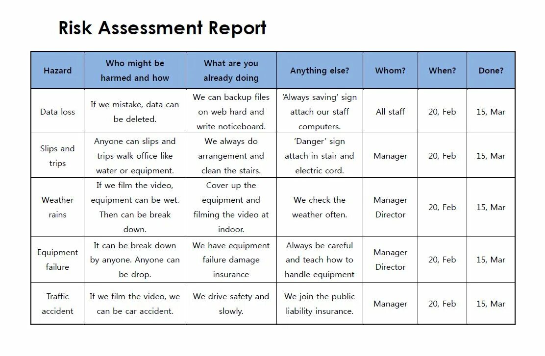 Risk Assessment. Risk Report. Assessment Report examples. Assessment report