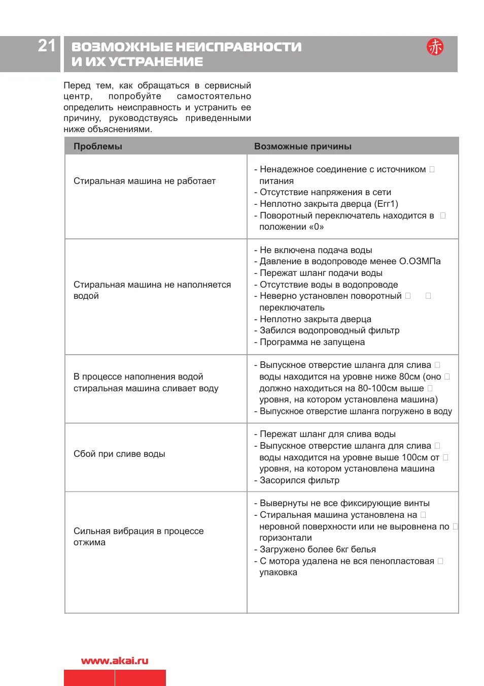 Поломки стиральных машин и методы их устранения. Способы устранения неисправностей стиральной машины. Неисправности стиральных машин и способы их устранения. Неисправности стиральных машин и их устранение. Способы устранения неисправностей стиральной машины.