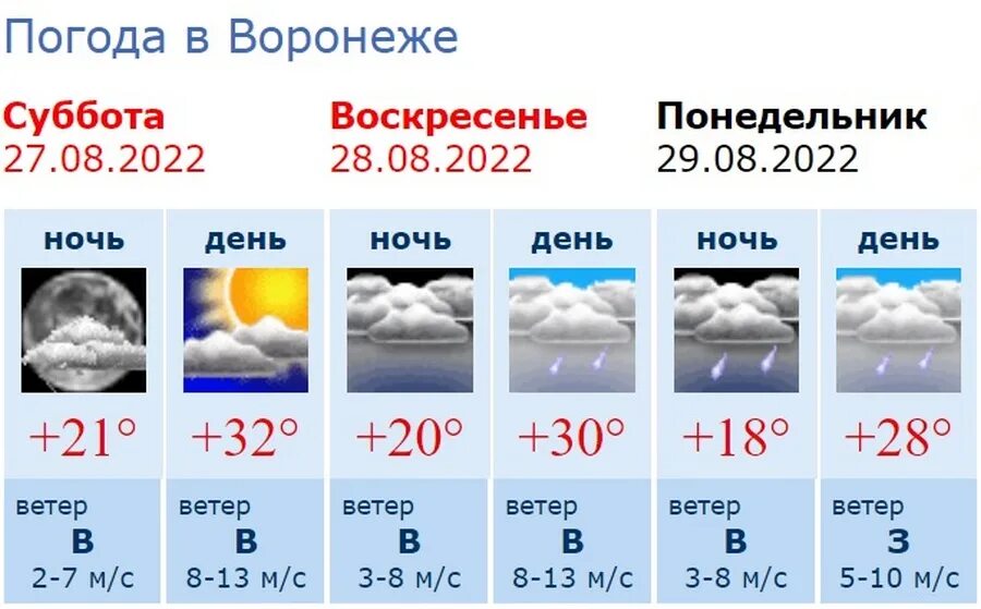 Прогноз погоды россошь на 10 дней. Вероятность осадков. Вероятность дождя в субботу. Вероятность дождя в Петергофе.