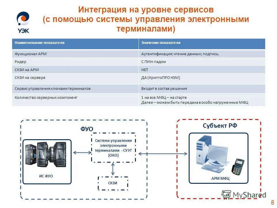 Универсальная электронная система. Универсальная электронная система