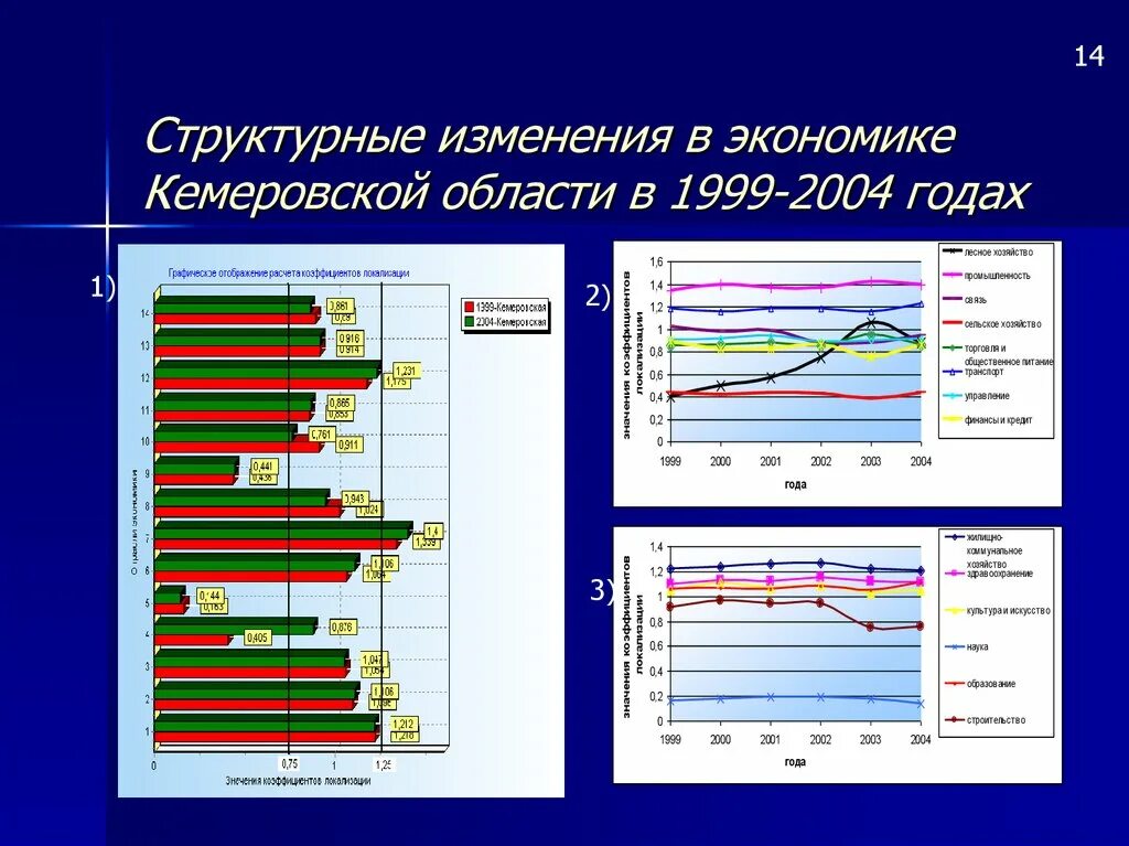 Анализ структурных изменений. Структурные изменения. Изменения в экономике. Структурные изменения в экономике примеры. Структурные изменения в экономическом развитии.