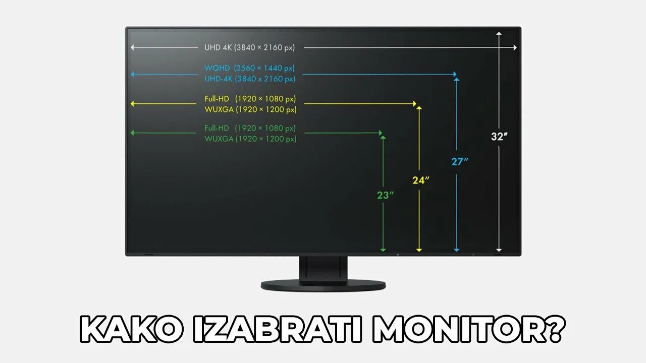 24 Дюйма монитор vs 27. 24 Vs 27 vs 30 дюймов монитор. Монитор 27 дюймов габариты. 32 Vs 34 inch Monitor. 24 дюймов монитор в сантиметрах